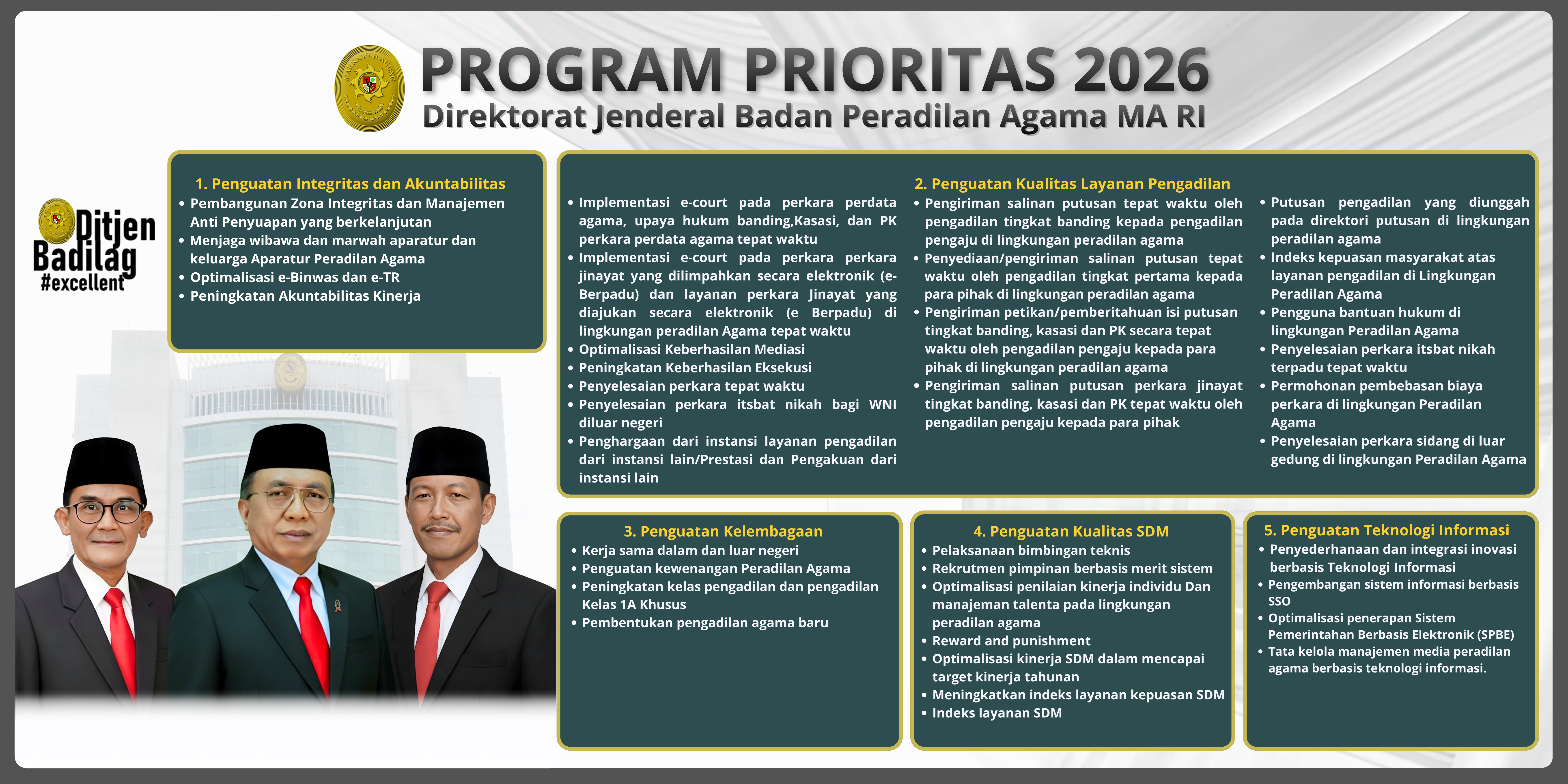 PROGRAM PRIORITAS 2025