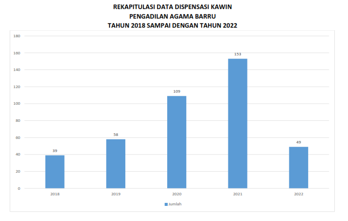 statistik DK
